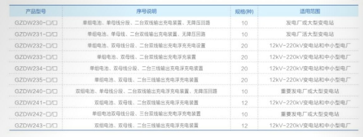 GZDW系列直流電源柜型號.png