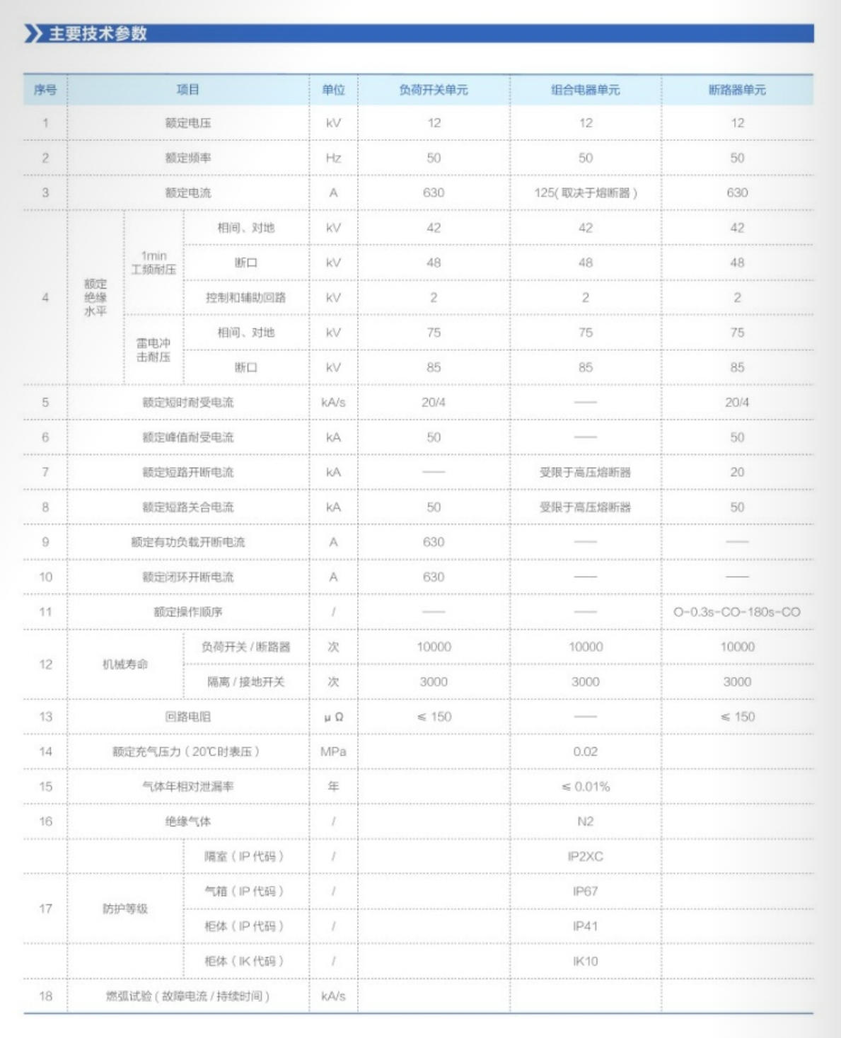 HBXGN-12系列環保氣體絕緣環網柜主要技術參數.png